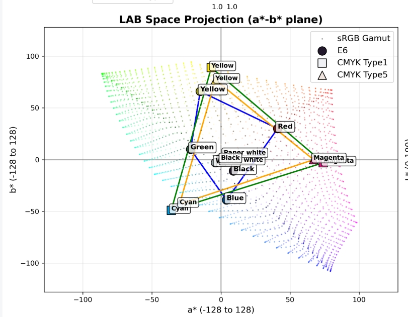 InkJoy compare to CMYK