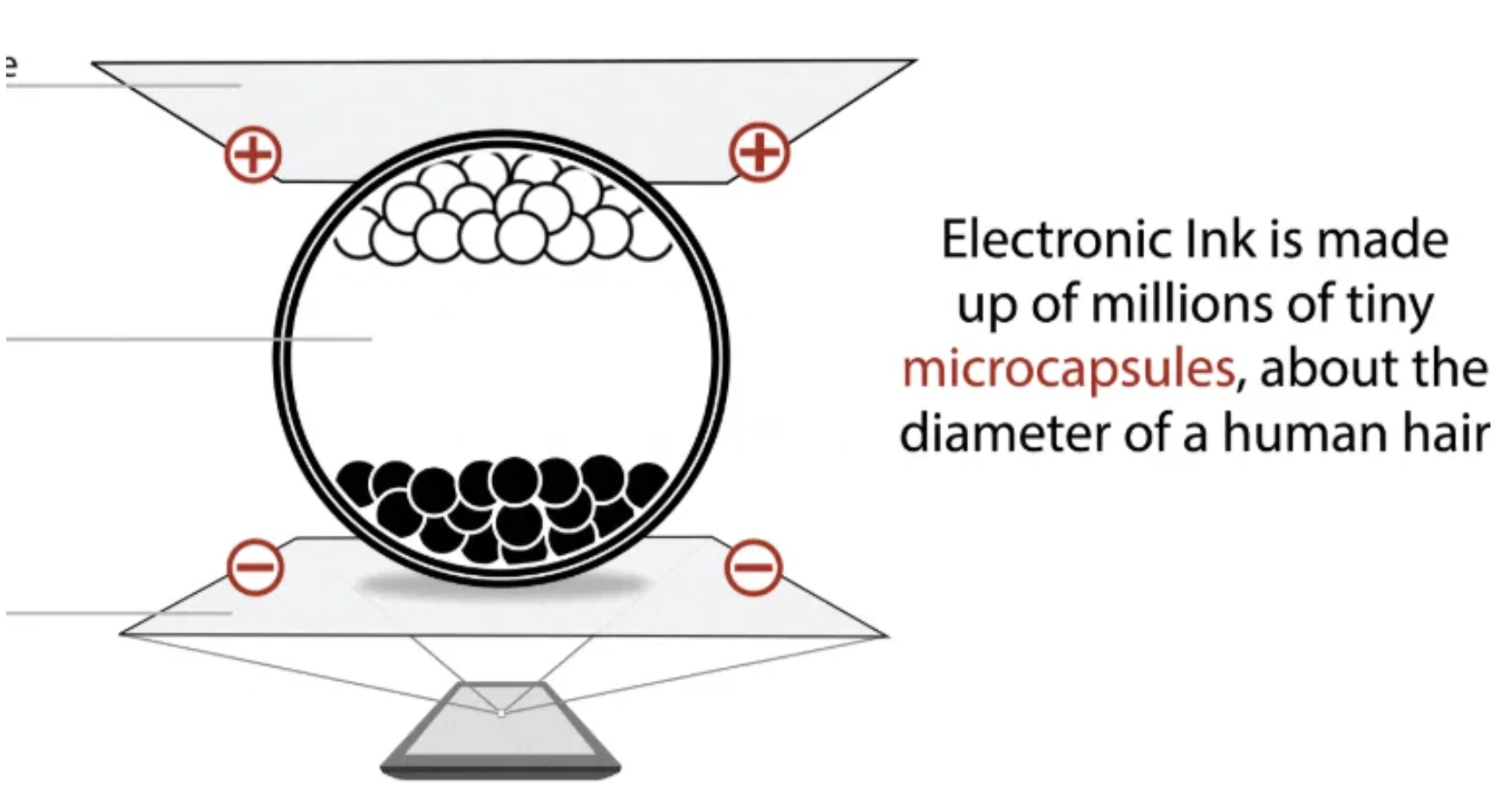 microcapsules from E Ink website