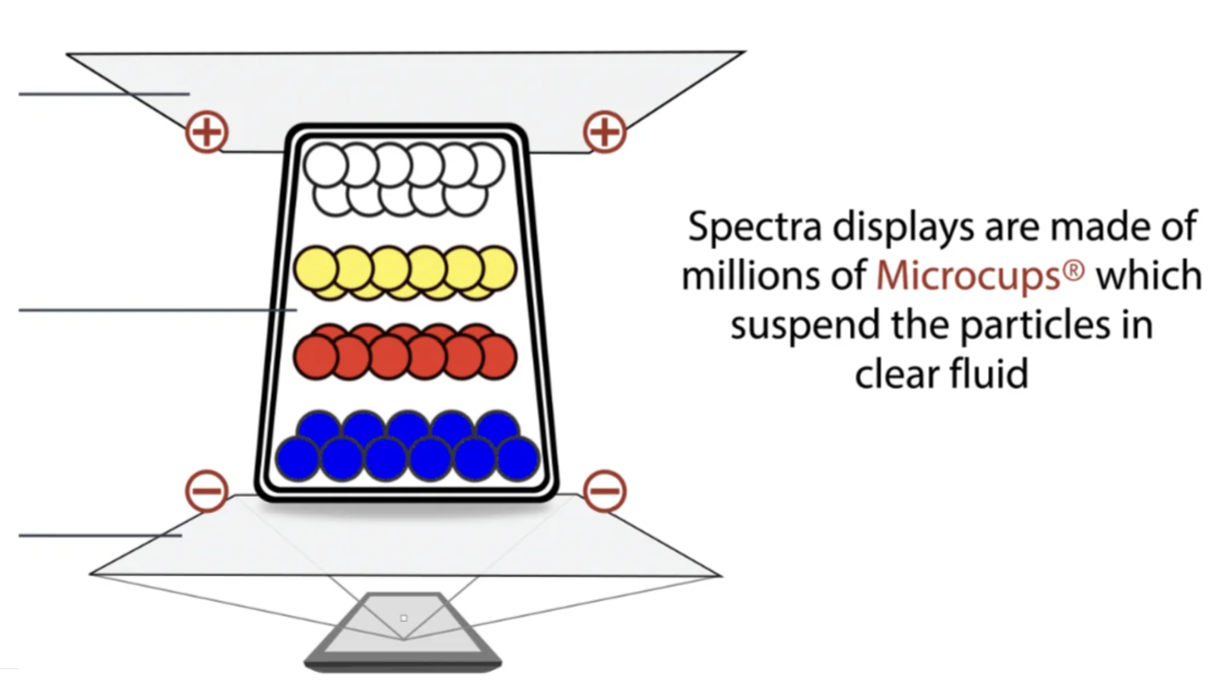 Microcups from E Ink website